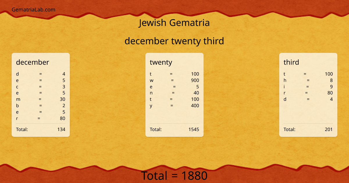 december twenty third in jewish Gematria